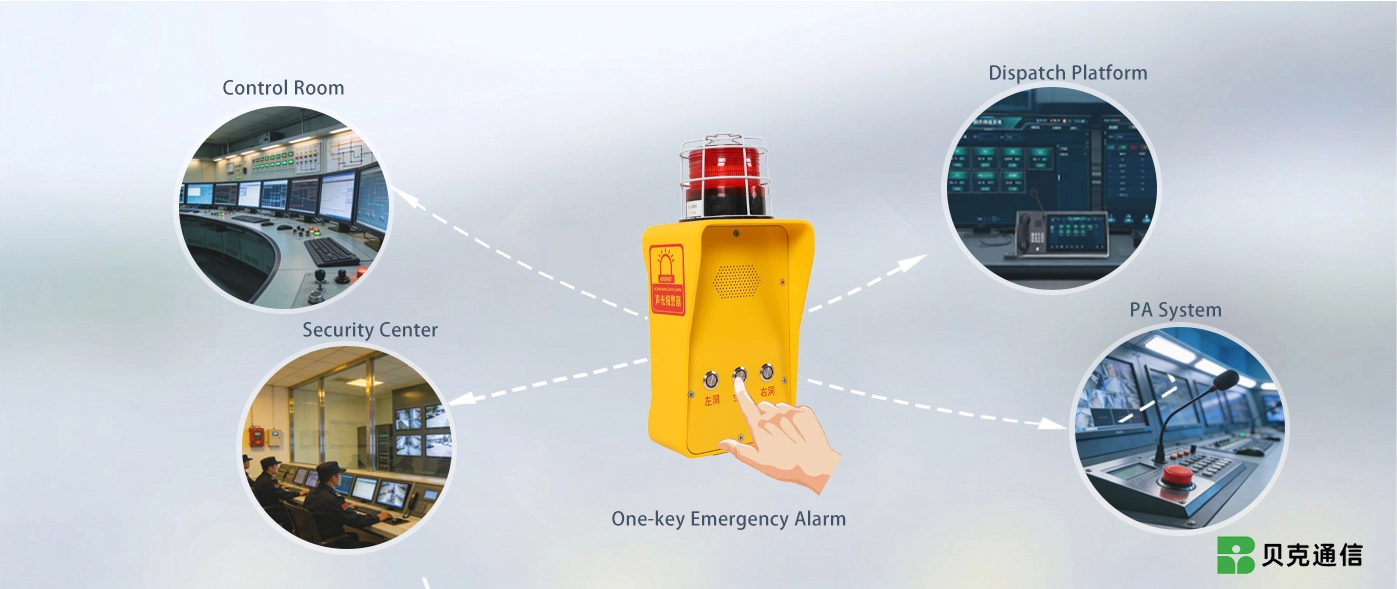 One-Touch Emergency Alarm for Fast Response