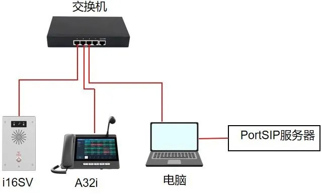 장치 및 PC의 네트워크 연결 다이어그램