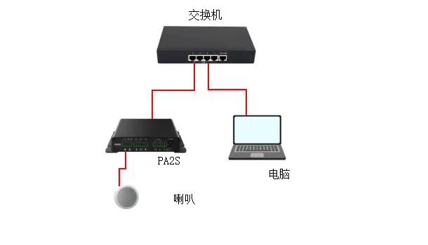 네트워크 연결도