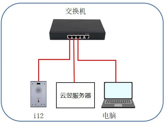 기기와 PC 연결
