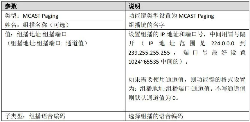 Multicast sender configuration