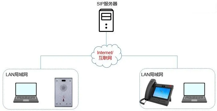 기기 및 PC 연결 다이어그램