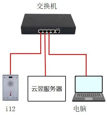 장치 및 PC 연결 다이어그램