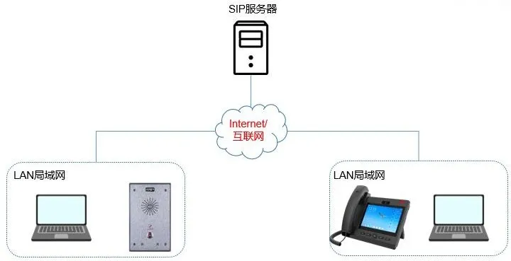 장치 및 PC 연결 다이어그램