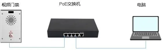 전화 및 PC 연결 다이어그램
