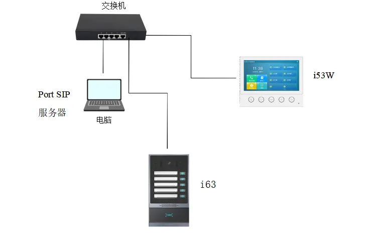 Network connection diagram