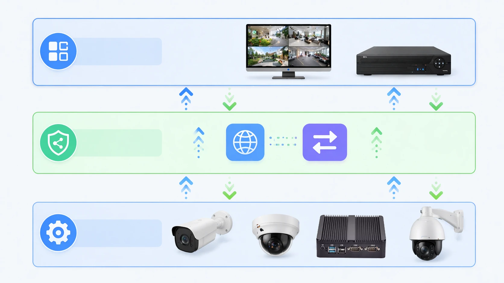 ONVIF 지원 카메라가 VMS 및 분석 플랫폼으로 영상, 이벤트 알림 및 메타데이터를 전달하는 예시