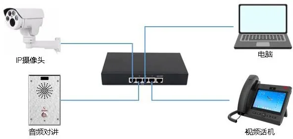 Device & Computer Connection Diagram