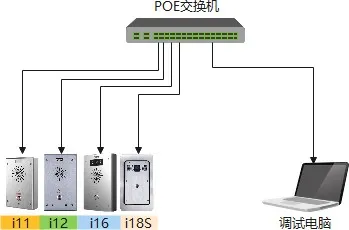 設備與電腦連接圖