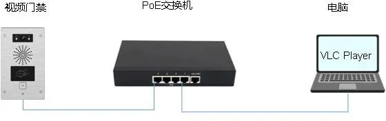 장치 및 컴퓨터 연결도