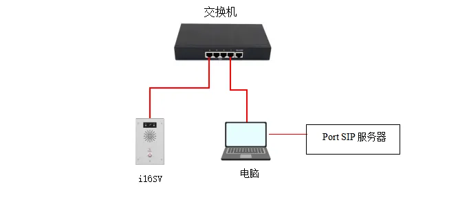 Device and Computer Connection Diagram