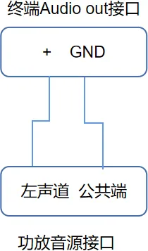 오디오 입력 배선