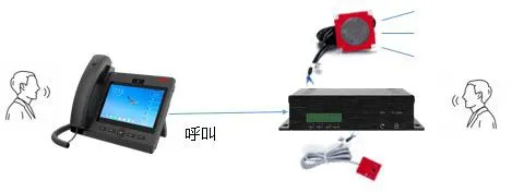 Normal Call Diagram