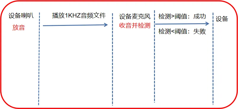 Audio Self-Test Schematic