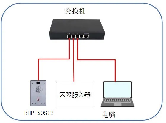 장치 및 PC 연결도 장치 및 PC 연결도