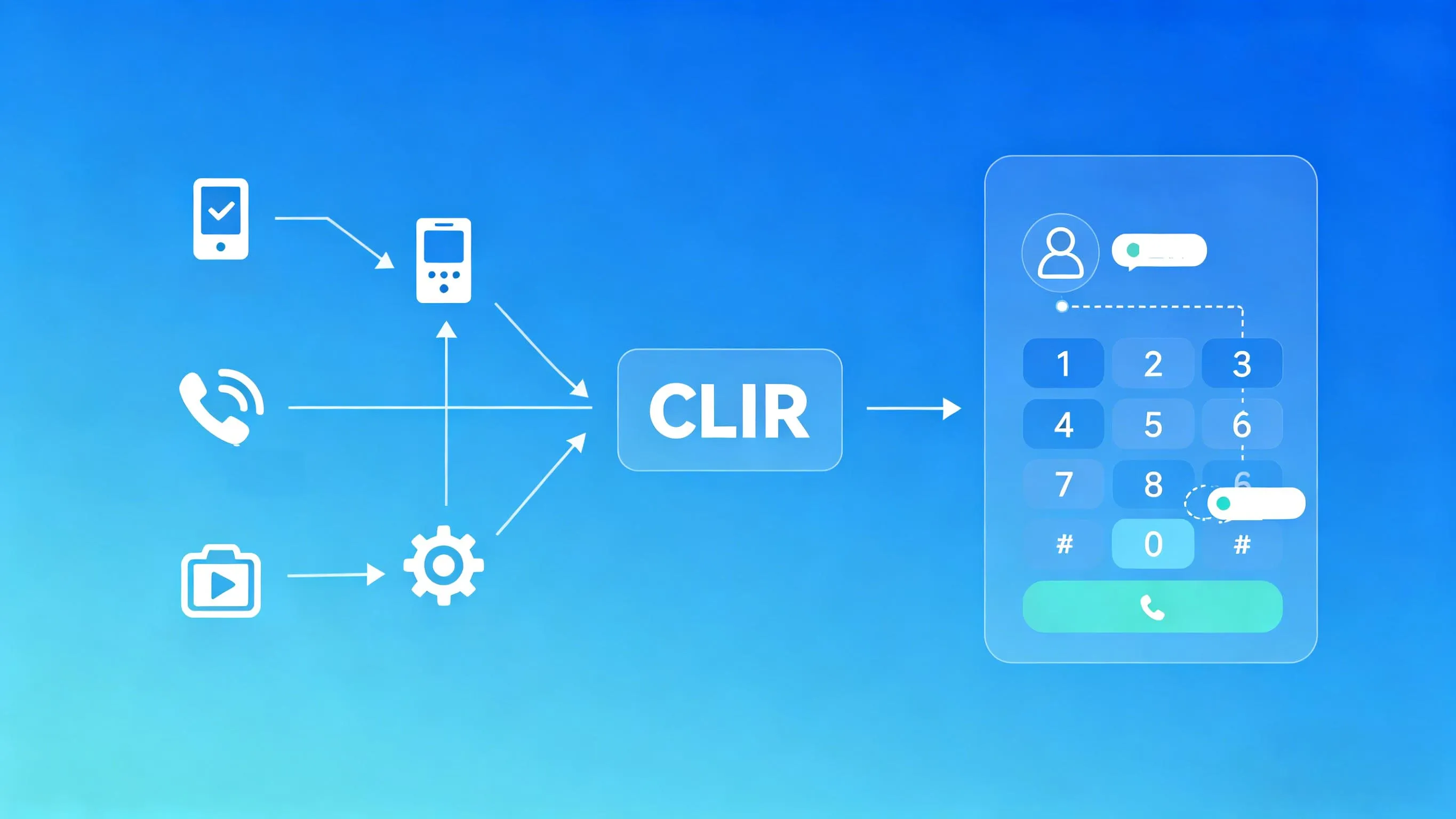 What Is Calling Line Identification Restriction (CLIR)? Use Cases and Configuration
