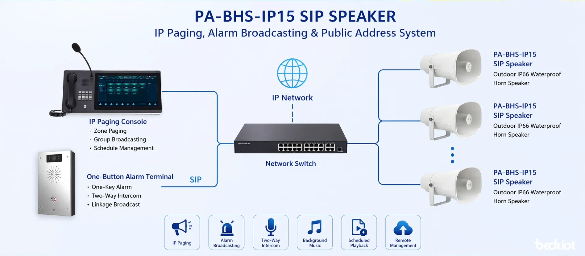 IP 페이징 및 경보 방송 시스템에 연결된 PA-BHS-IP15 SIP 스피커