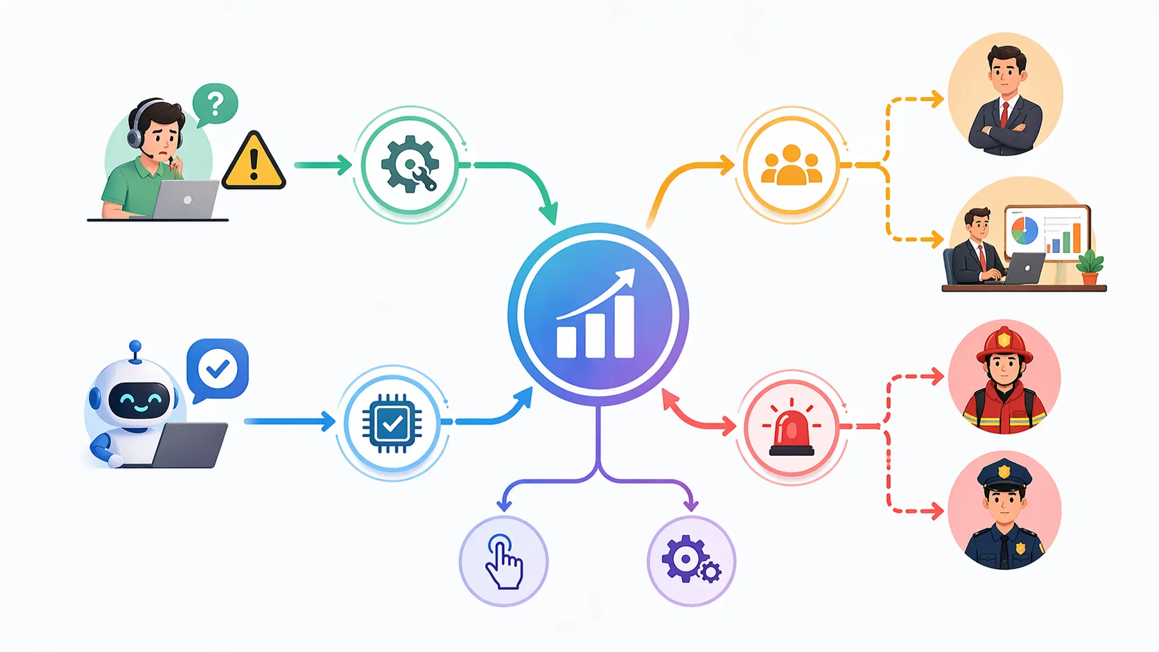 여러 대응 단계에 걸친 수동 및 자동 에스컬레이션을 보여주는 모델