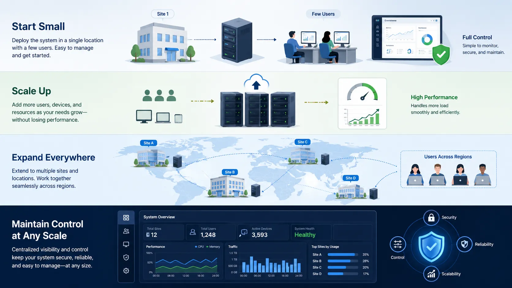 확장성이란 무엇인가? 작동 방식, 이점 및 적용 분야