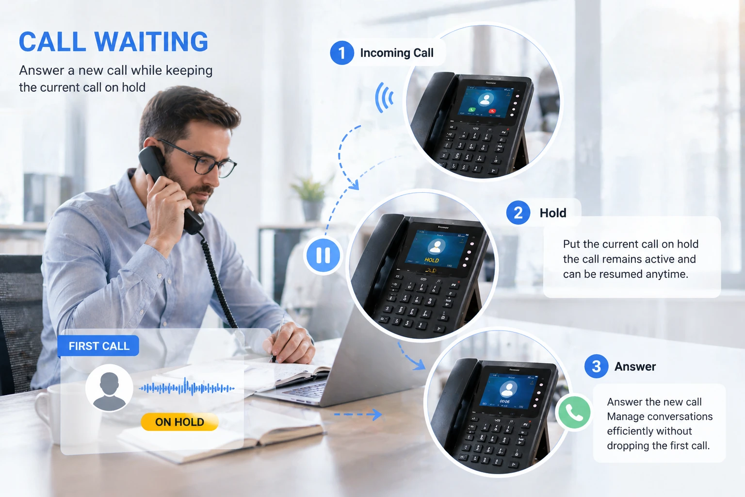 사무실 사용자가 정보를 확인하고 다음 커뮤니케이션 단계를 준비하는 동안 대기 중인 비즈니스 전화