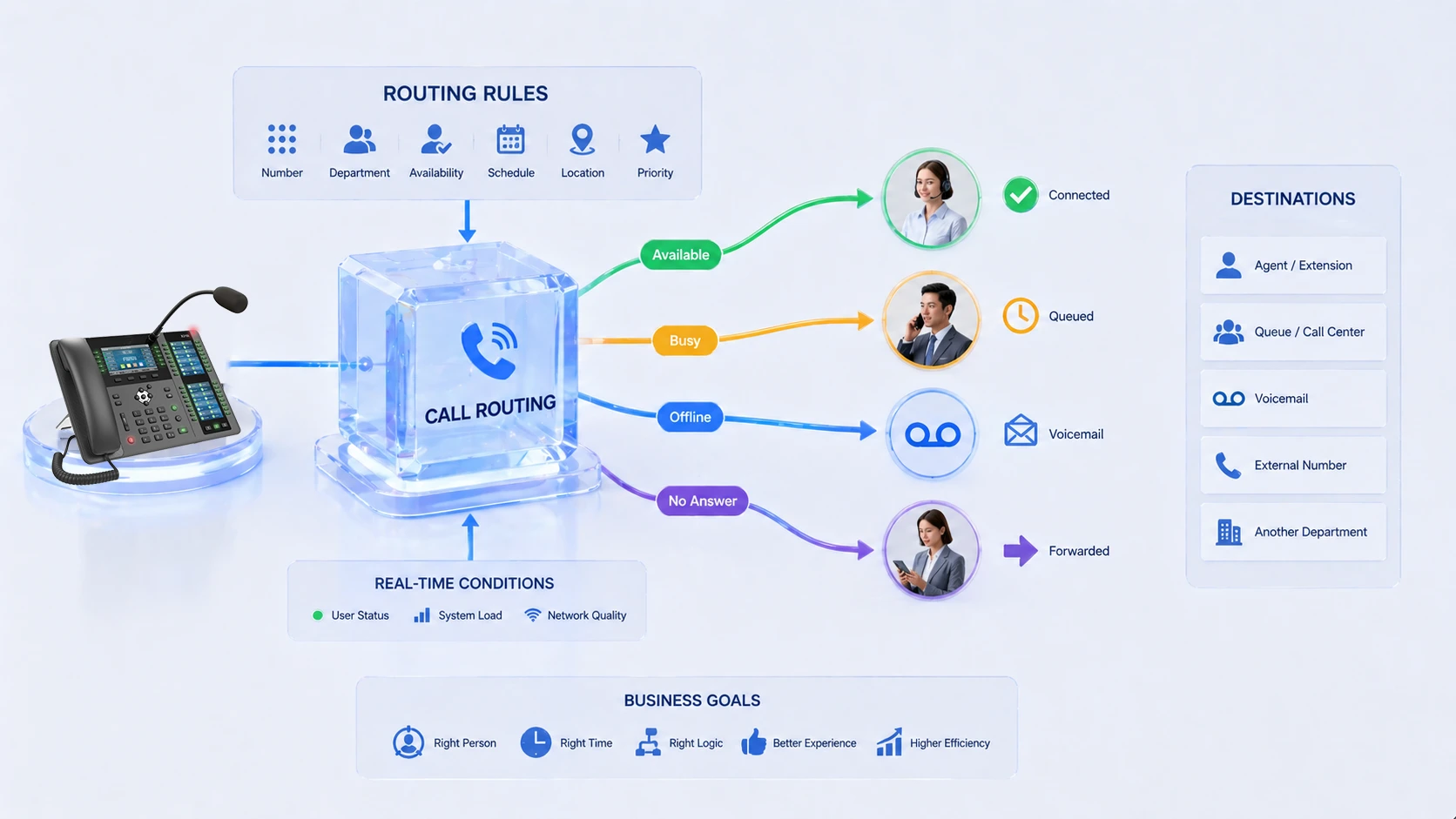 통화 라우팅이란 무엇인가?