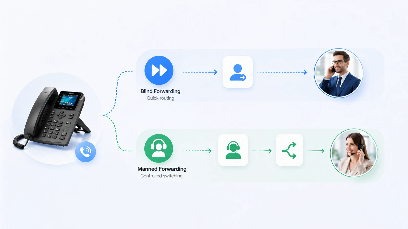 통화 전환 기능의 특성 및 활용 방안 분석