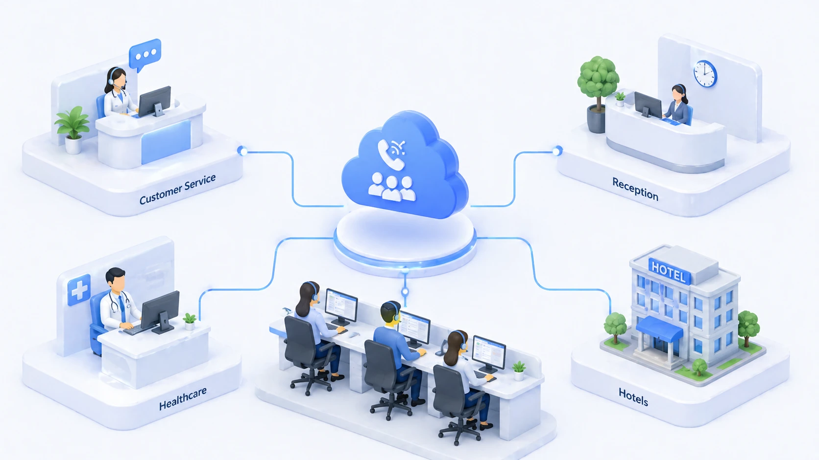 고객 서비스, 안내 데스크, 헬프데스크, 의료 및 호텔 커뮤니케이션 환경에서의 통화 대기열 적용