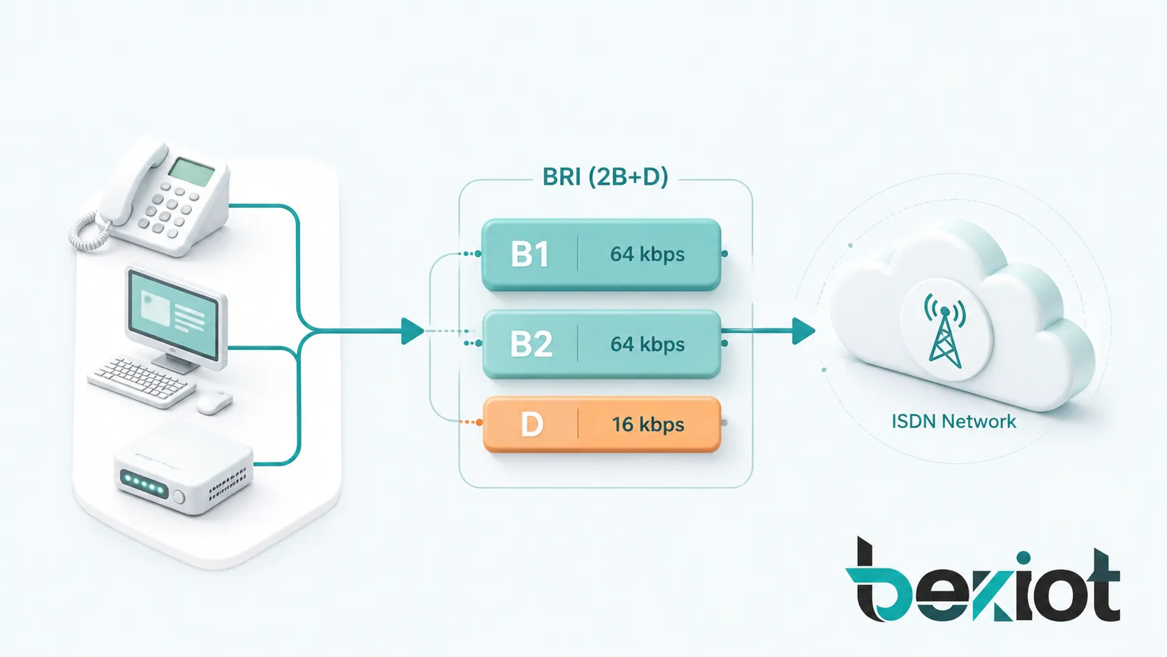 기본 속도 인터페이스(BRI) 개념 종합 분석