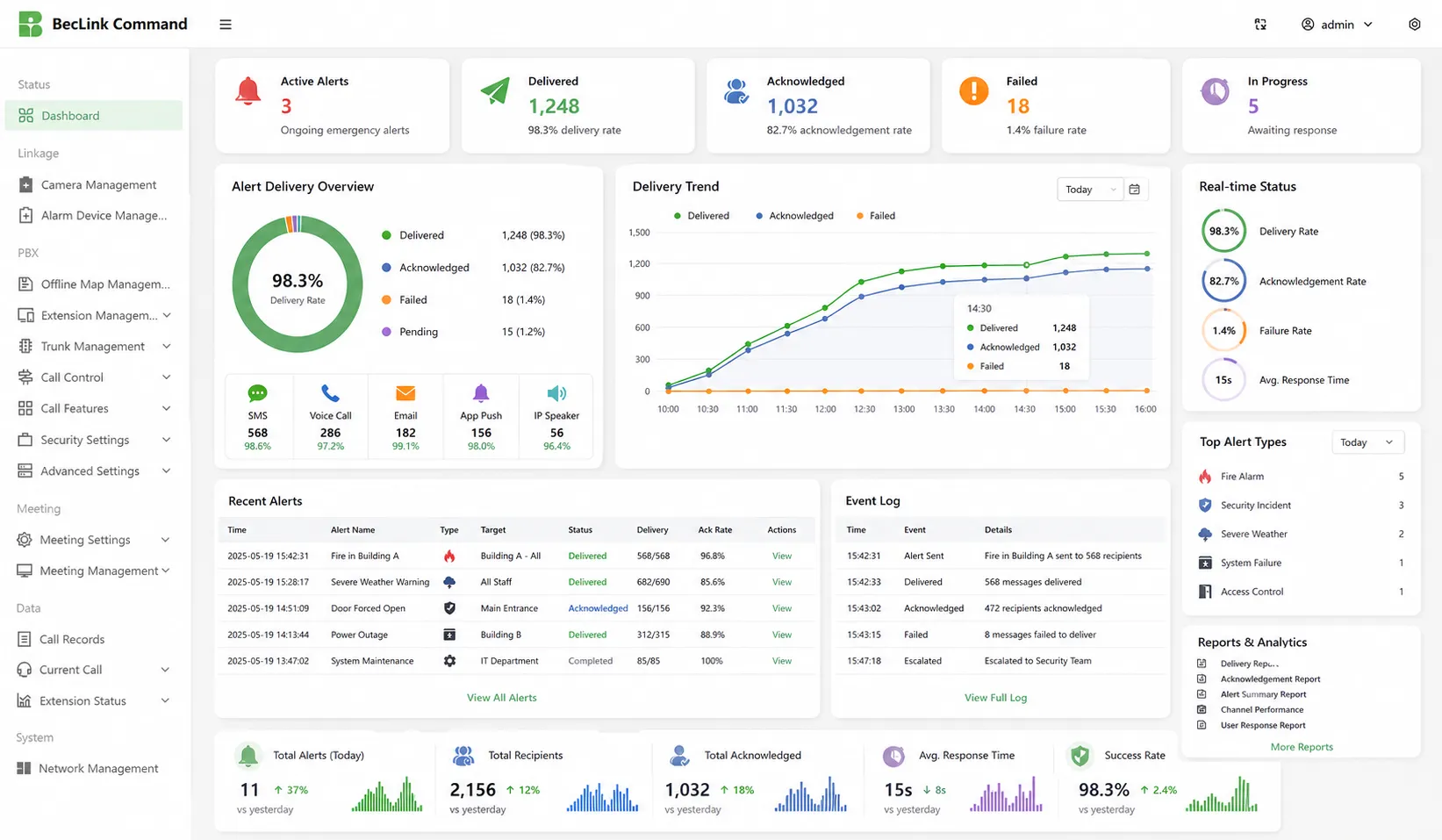 보고서 및 분석