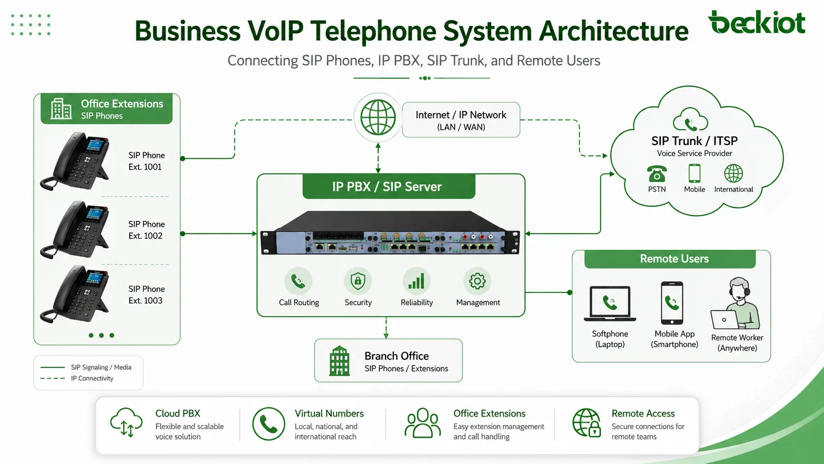 기업 VoIP 전화 시스템이란? 완전 가이드