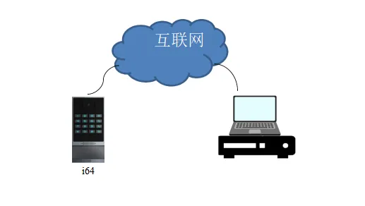 NVR 녹화 네트워크 연결도