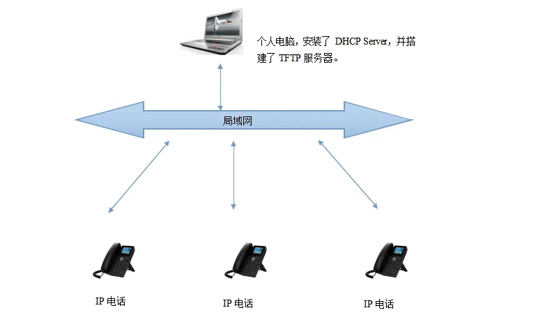 네트워크 연결 토폴로지 도면