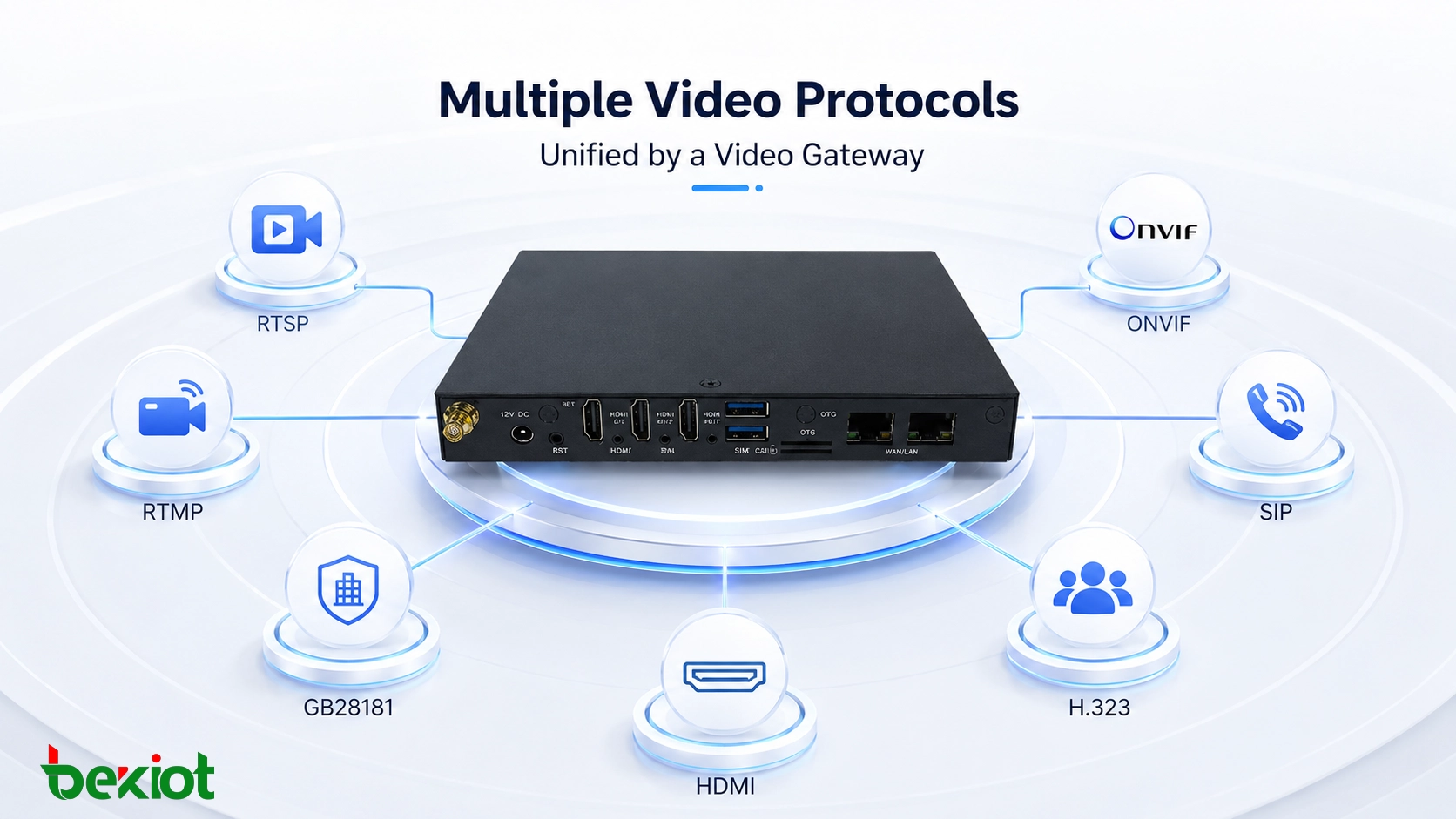 RTSP RTMP GB28181 ONVIF SIP H323 HDMI 등 여러 영상 프로토콜을 비디오 게이트웨이로 통합