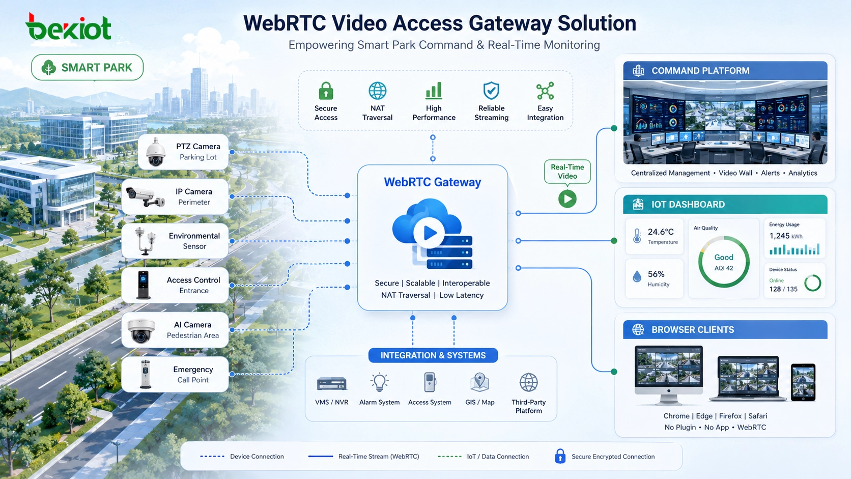 WebRTC 영상 접속 게이트웨이가 실시간 영상 통합을 단순화하는 방법