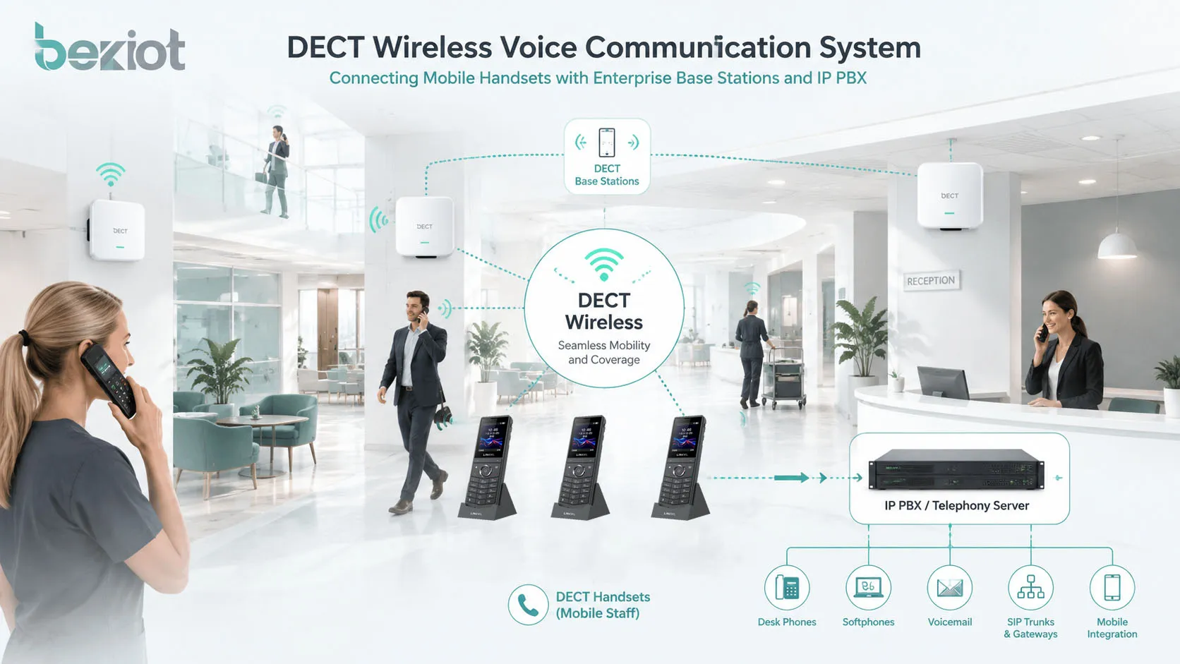IP PBX, SIP 전화기, 페이징 스피커 및 기업 통신 플랫폼과 통합된 IP-DECT 기지국