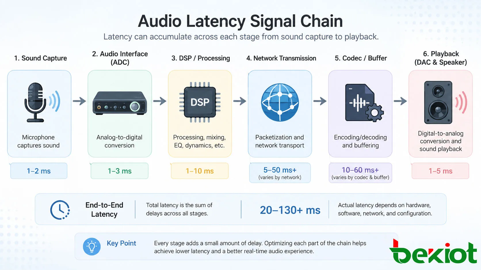 FXS 게이트웨이란? 기능, VoIP 활용 및 PBX 연동 가이드