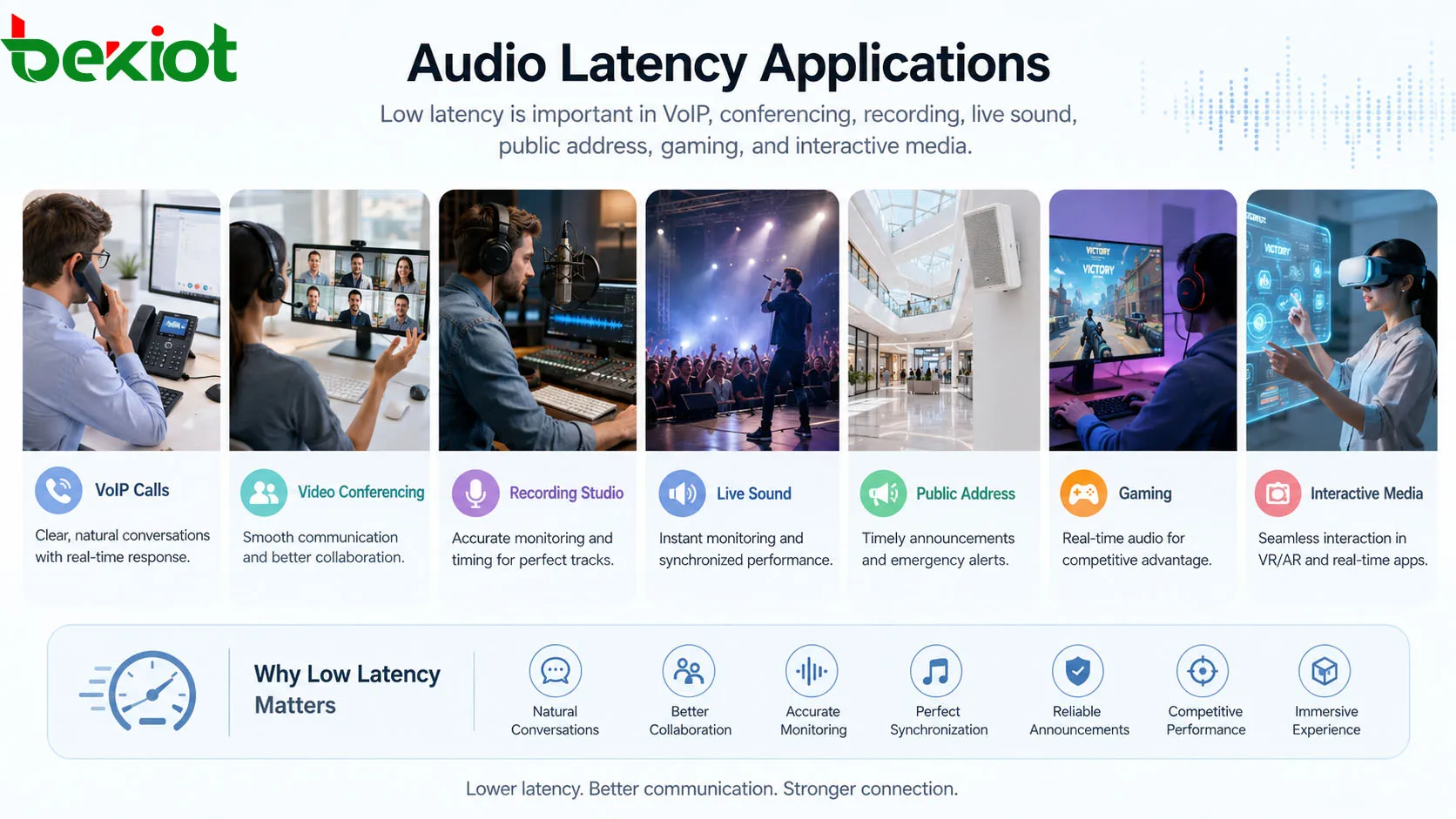 VoIP 통화, 화상회의, 녹음 스튜디오, 라이브 사운드, 공공 방송, 게이밍 및 인터랙티브 미디어에서의 오디오 레이턴시 활용 분야