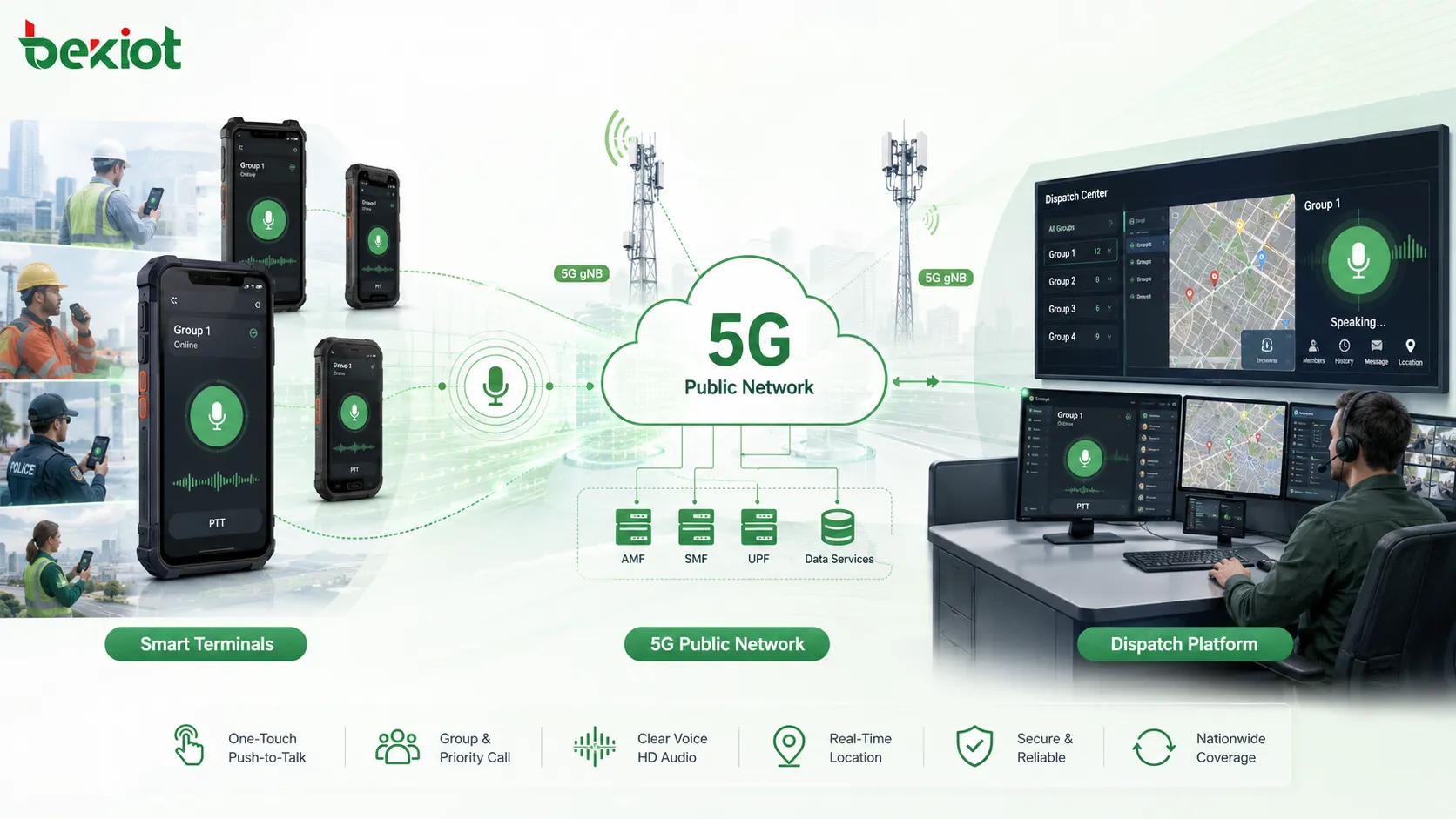 5G 공중망 푸시투토크 작동 방식: PoC, MCPTT 및 배포 선택