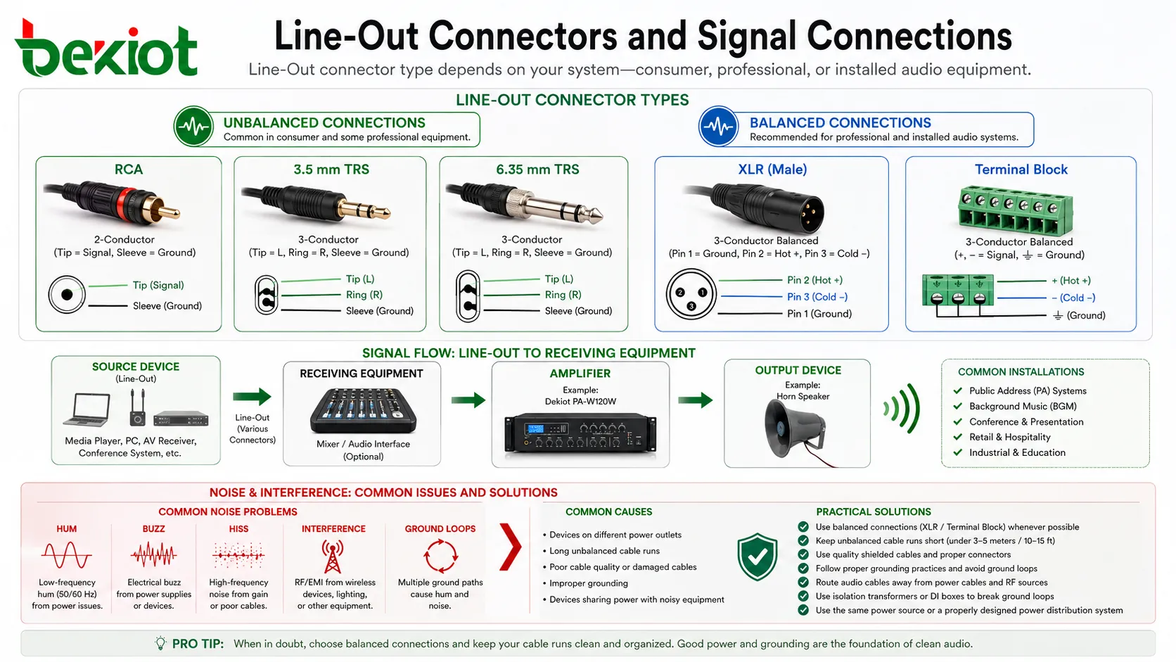 RCA, 3.5mm, TRS, XLR, 터미널 블록, 밸런스 및 언밸런스 연결을 보여 주는 오디오 출력 Line-Out 커넥터