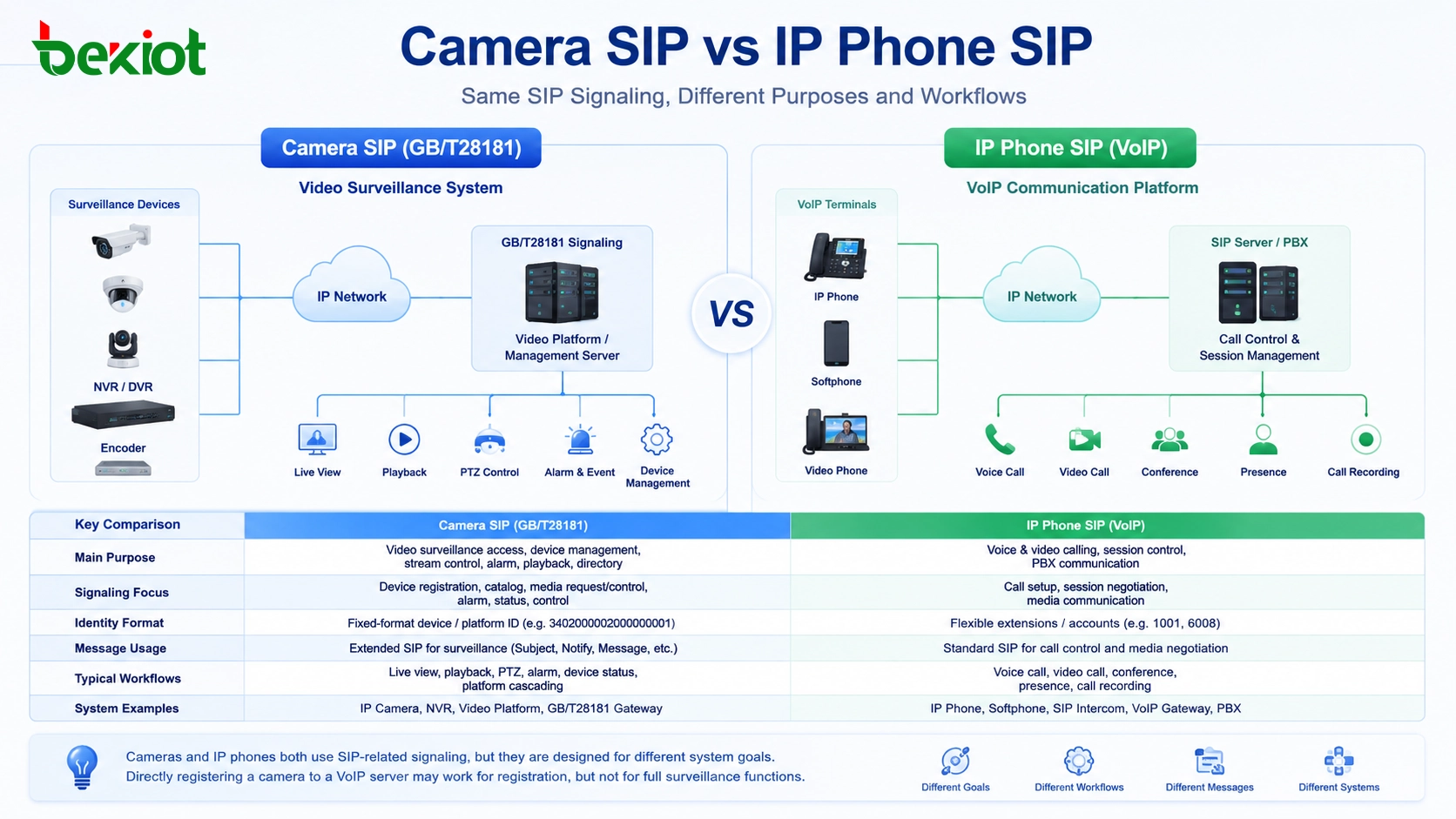 카메라 SIP와 IP 전화 SIP? 차이점, 리스크 및 게이트웨이 솔루션
