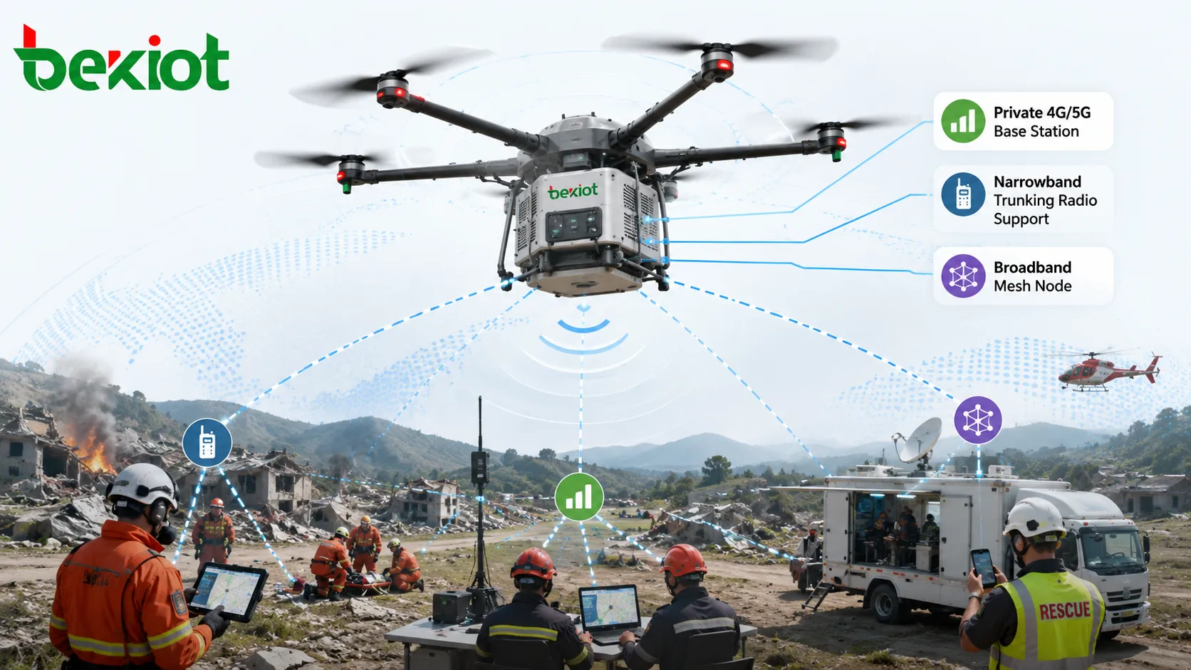 재난 지역 커버리지를 위해 전용 4G 5G 기지국 협대역 트렁킹 기지국 광대역 메시 노드를 탑재한 드론 공중 비상 통신 시스템