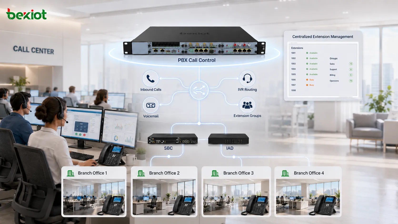 PBX, SBC, IAD 기반 기업 음성 마이그레이션 솔루션