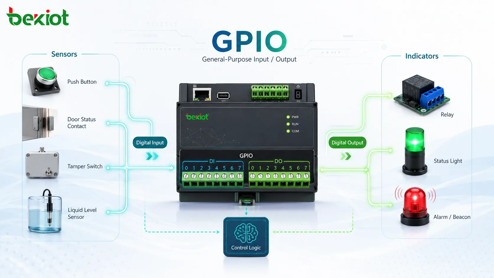 범용 입력/출력(GPIO)이란 무엇인가?