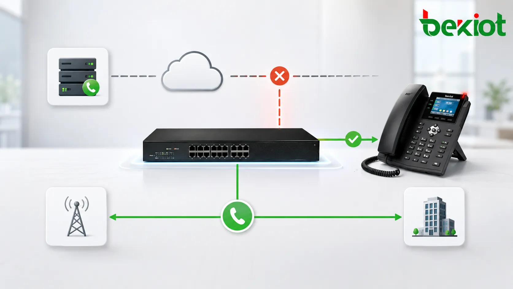 네트워크 장애 중 IP PBX 음성 서비스를 보호하는 FXO PSTN 백업 경로