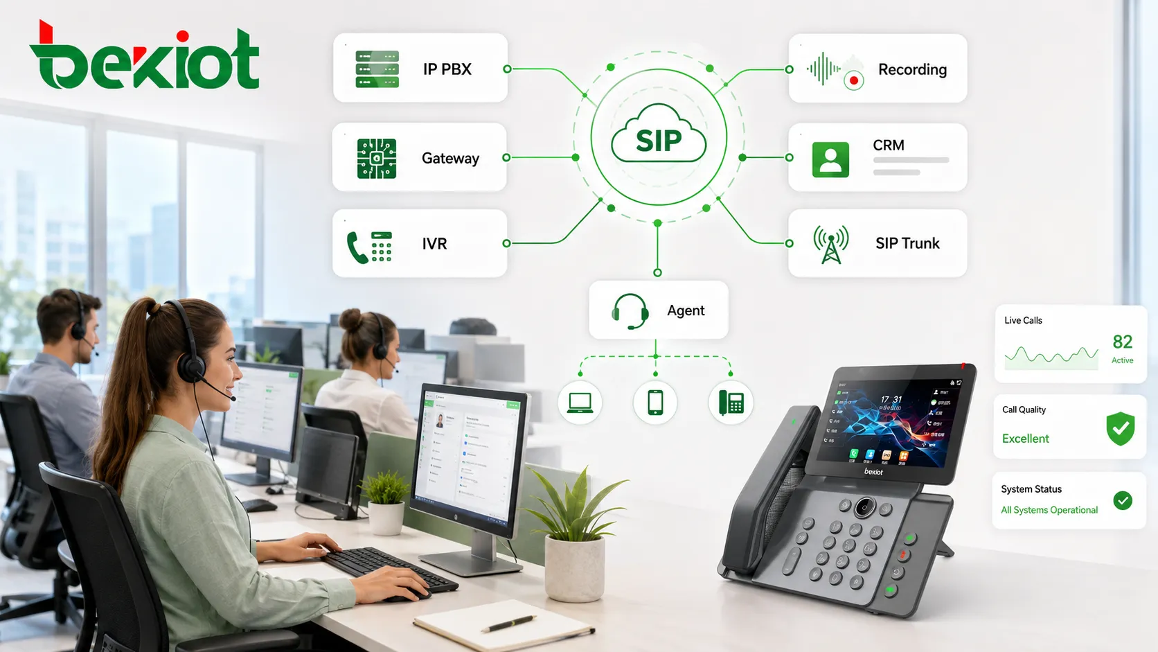 에이전트, IP PBX, 게이트웨이, 녹음 및 CRM 시스템을 연결하는 콜센터 SIP 통합