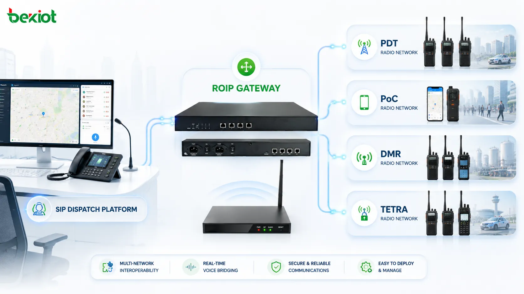 SIP 디스패치 플랫폼이 RoIP 게이트웨이를 통해 PDT PoC DMR 및 TETRA 무전 네트워크와 연결됨
