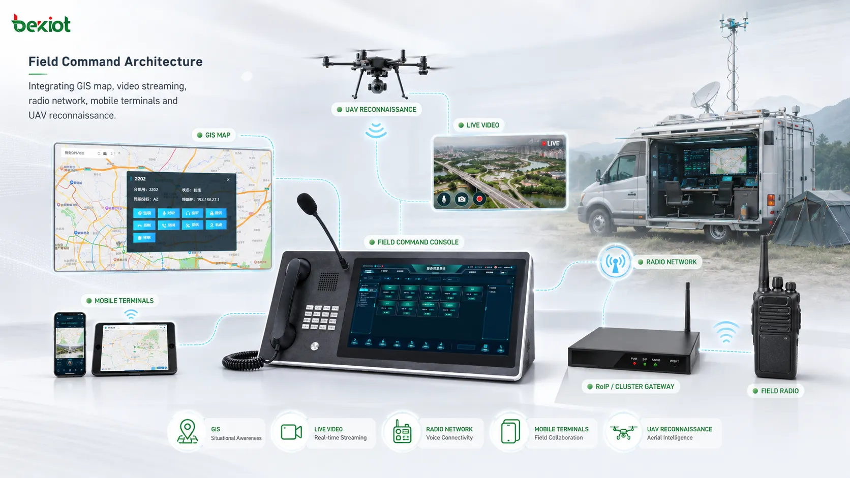 GIS 지도 영상 스트리밍 무선 네트워크 모바일 단말 UAV 정찰을 통합한 현장 지휘 아키텍처