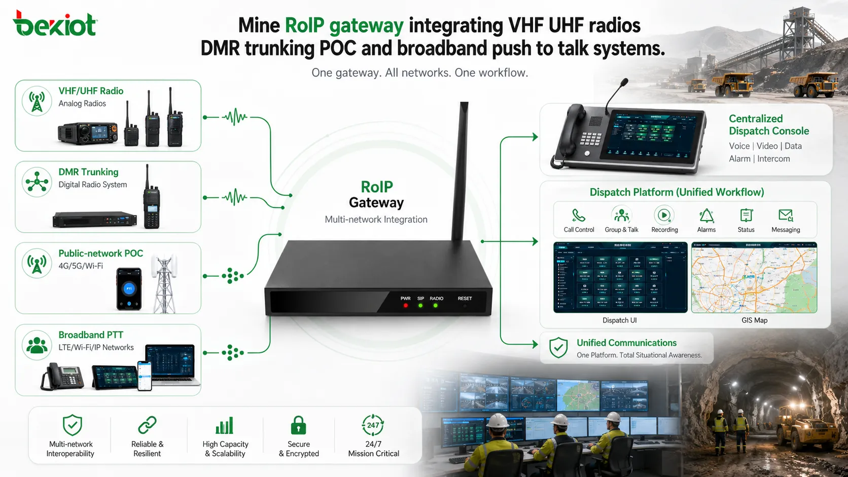 VHF/UHF 무전기, DMR 트렁킹, POC 및 광대역 Push-to-Talk 시스템을 통합하는 광산 RoIP 게이트웨이