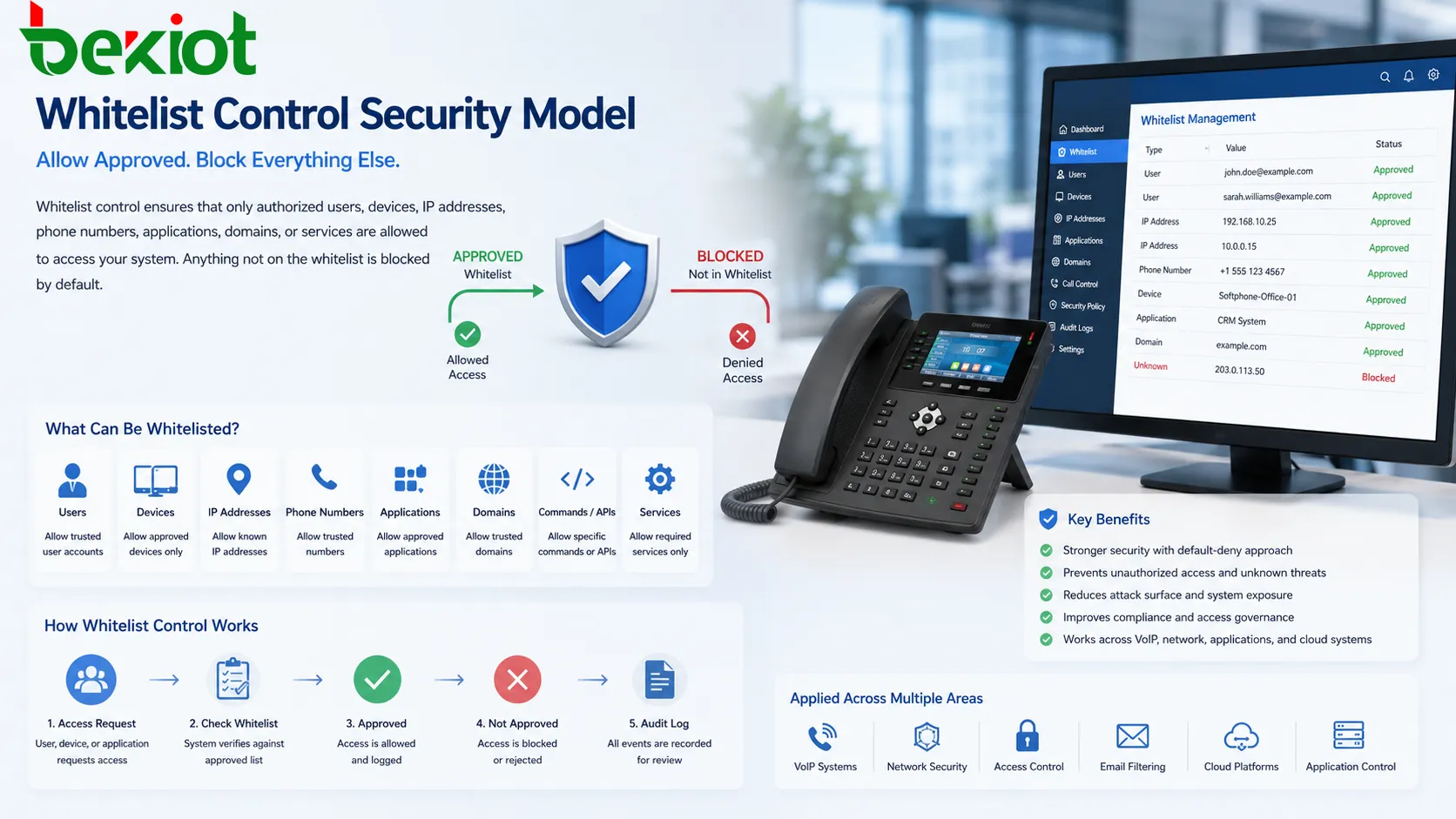 화이트리스트 제어란 무엇이며 기능적 특징은 무엇인가?