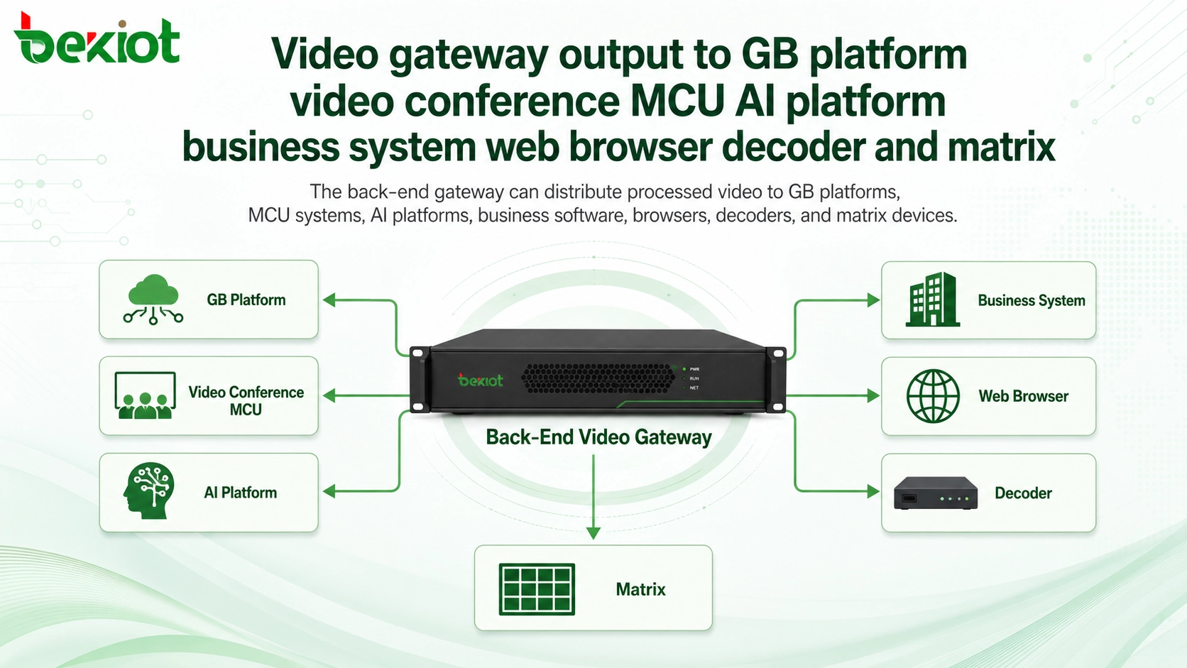 GB 플랫폼, 화상 회의 MCU, AI 플랫폼, 비즈니스 시스템, 웹 브라우저, 디코더 및 매트릭스로의 비디오 게이트웨이 출력